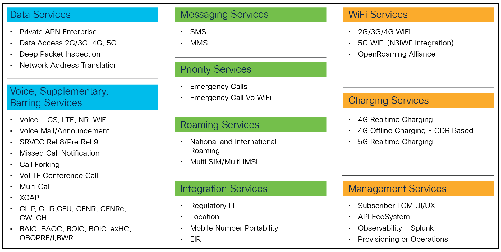 Programmable Core feature packs