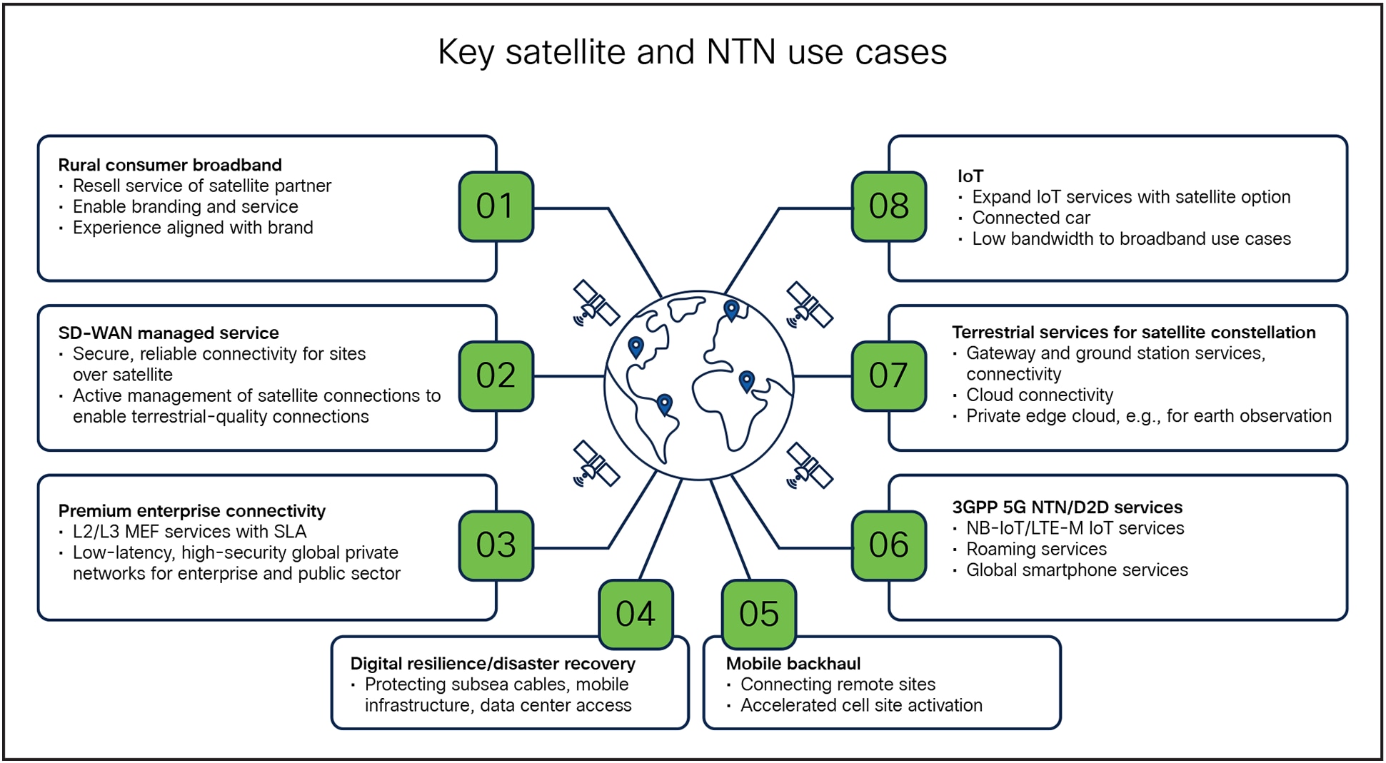 Cisco Agile Services Networking