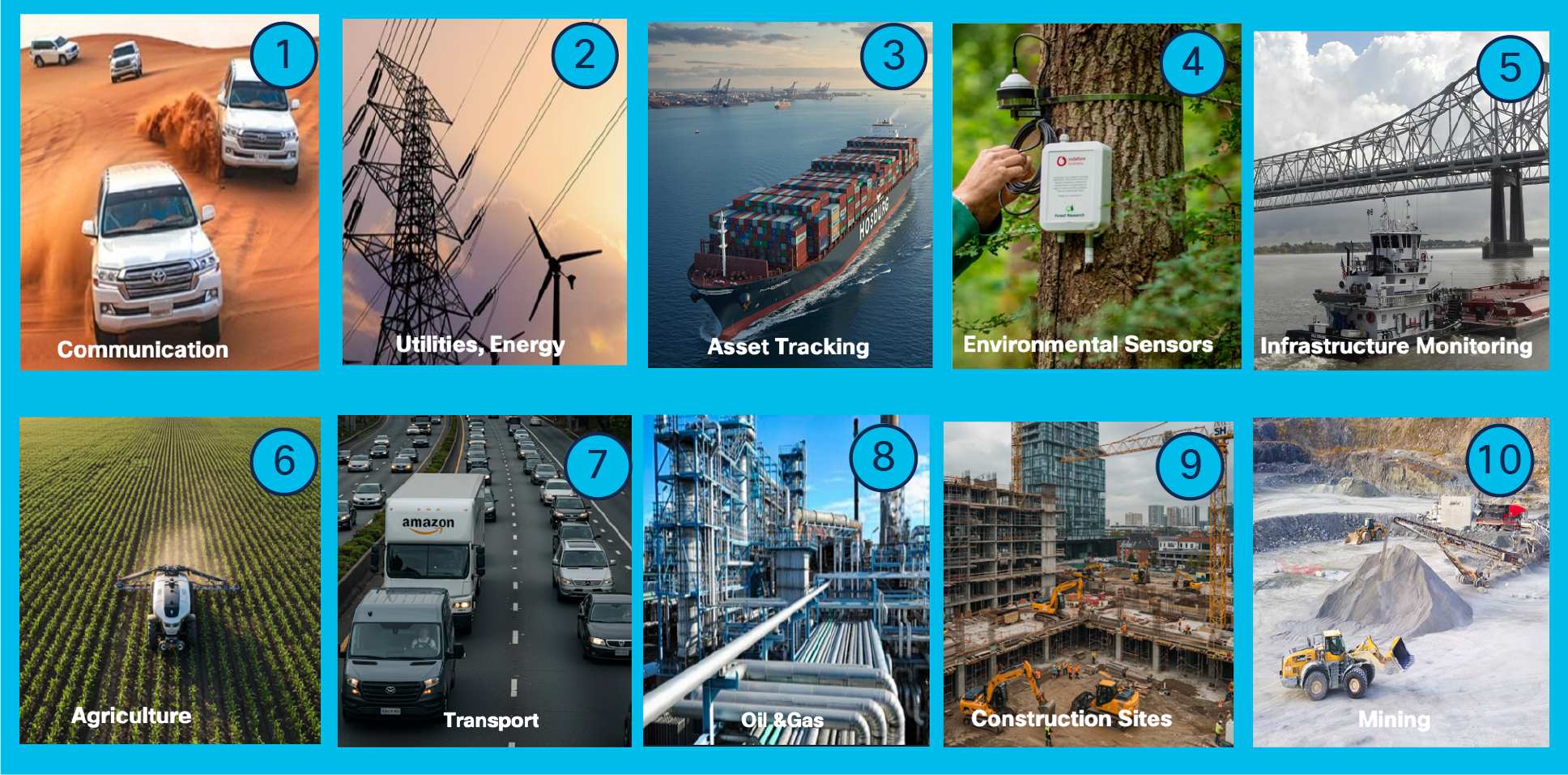 Non-terrestrial network industrial use cases