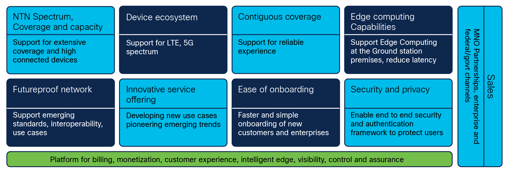 Key NTN business success drivers