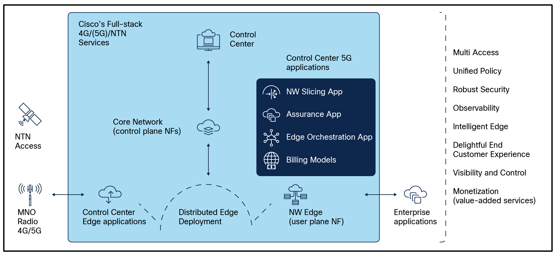 Cisco Mobility Services Platform attributes