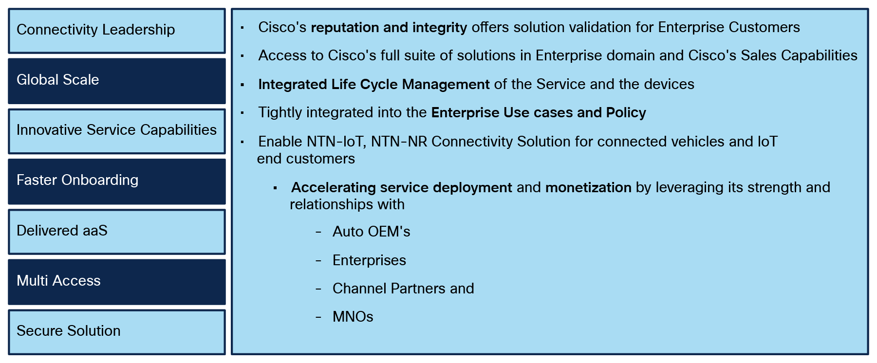 Benefits of collaborating with Cisco for an NTN direct-to-device solution