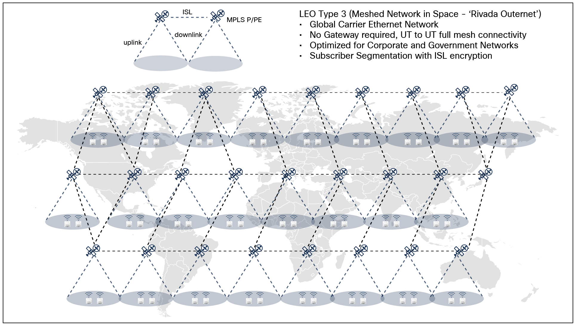LEO Type 3 – Rivada Space Networks’ Outernet