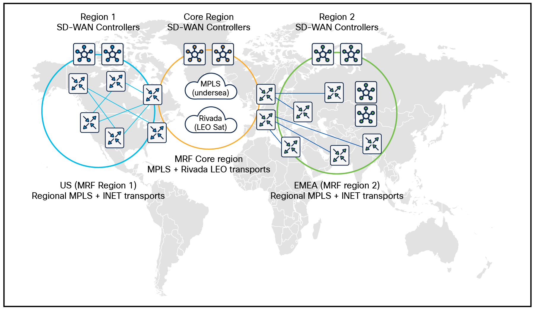 Catalyst SD-WAN multiregion fabric