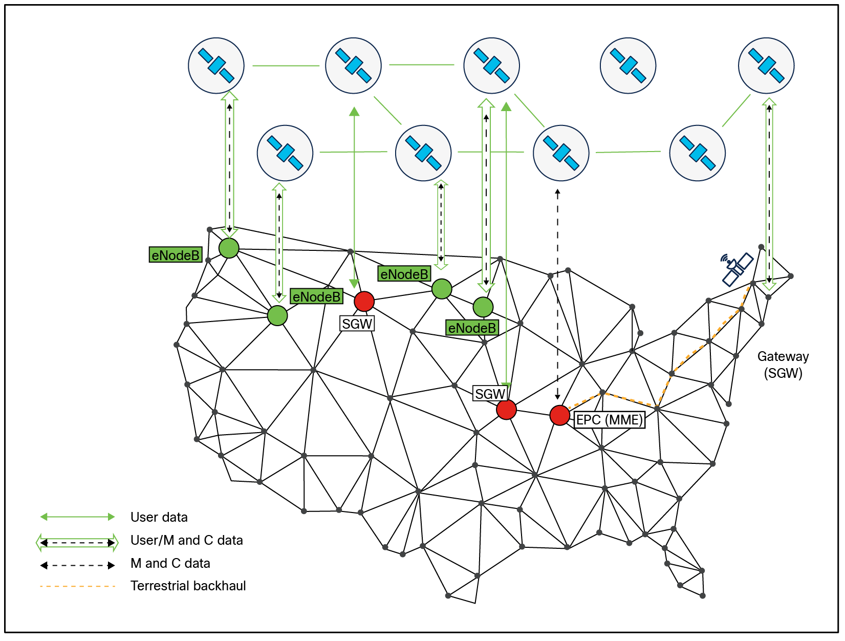 Mobile carrier backhaul with Rivada