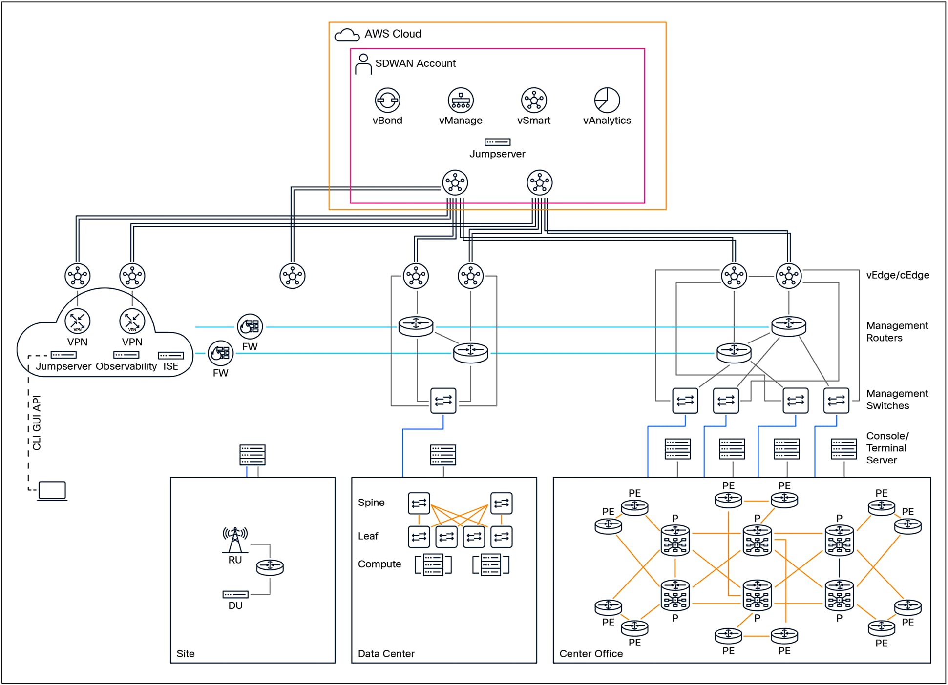 A diagram of a computer networkAI-generated content may be incorrect.