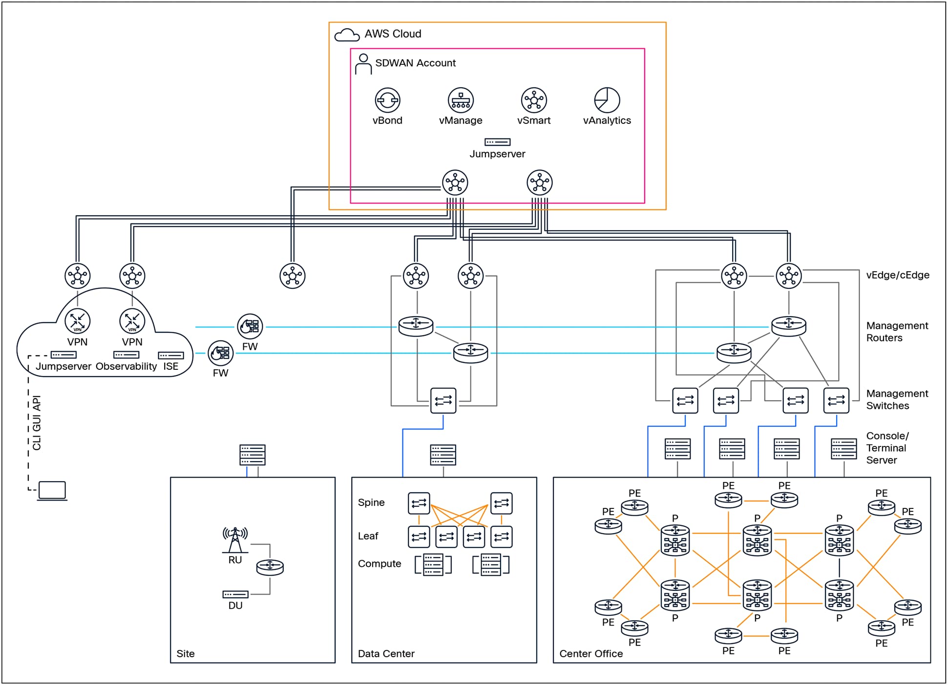 A diagram of a computer networkAI-generated content may be incorrect.