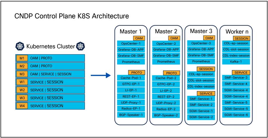 Label layout across servers in cluster