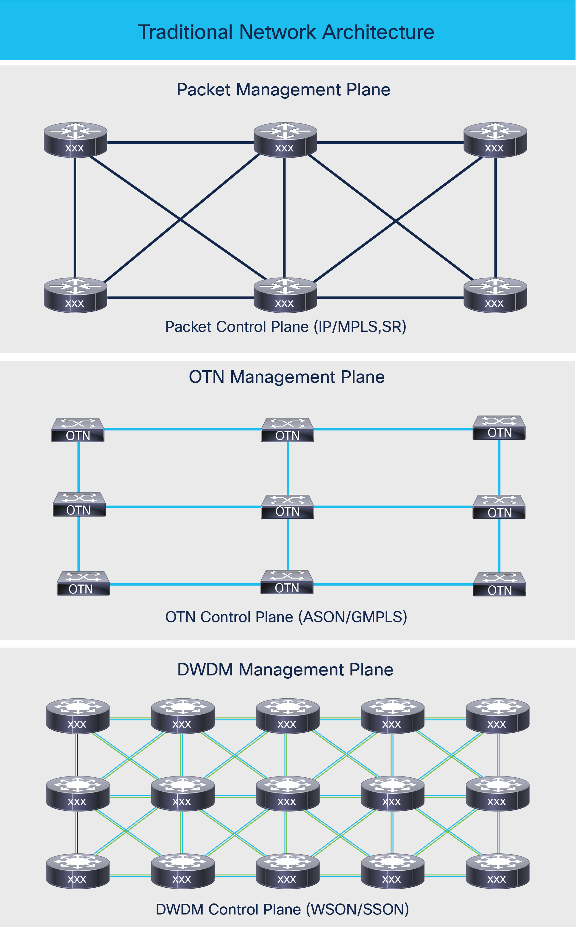 Cisco Routed Optical Networking Evolution to Routed Optical