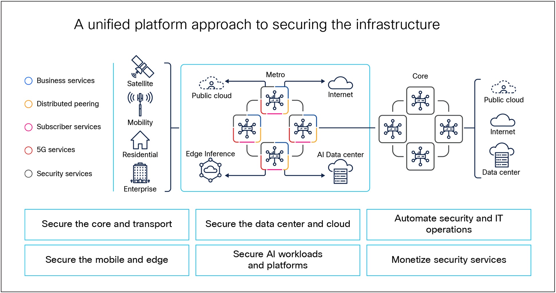 A diagram of a cloud computing systemAI-generated content may be incorrect.