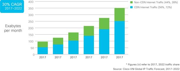 Get The Latest In Telecom And Enterprise News And Updates On Communications Today Well Planned Day 2017-2022 Review