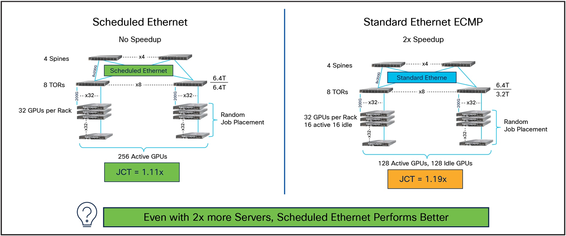 A diagram of a computer networkDescription automatically generated