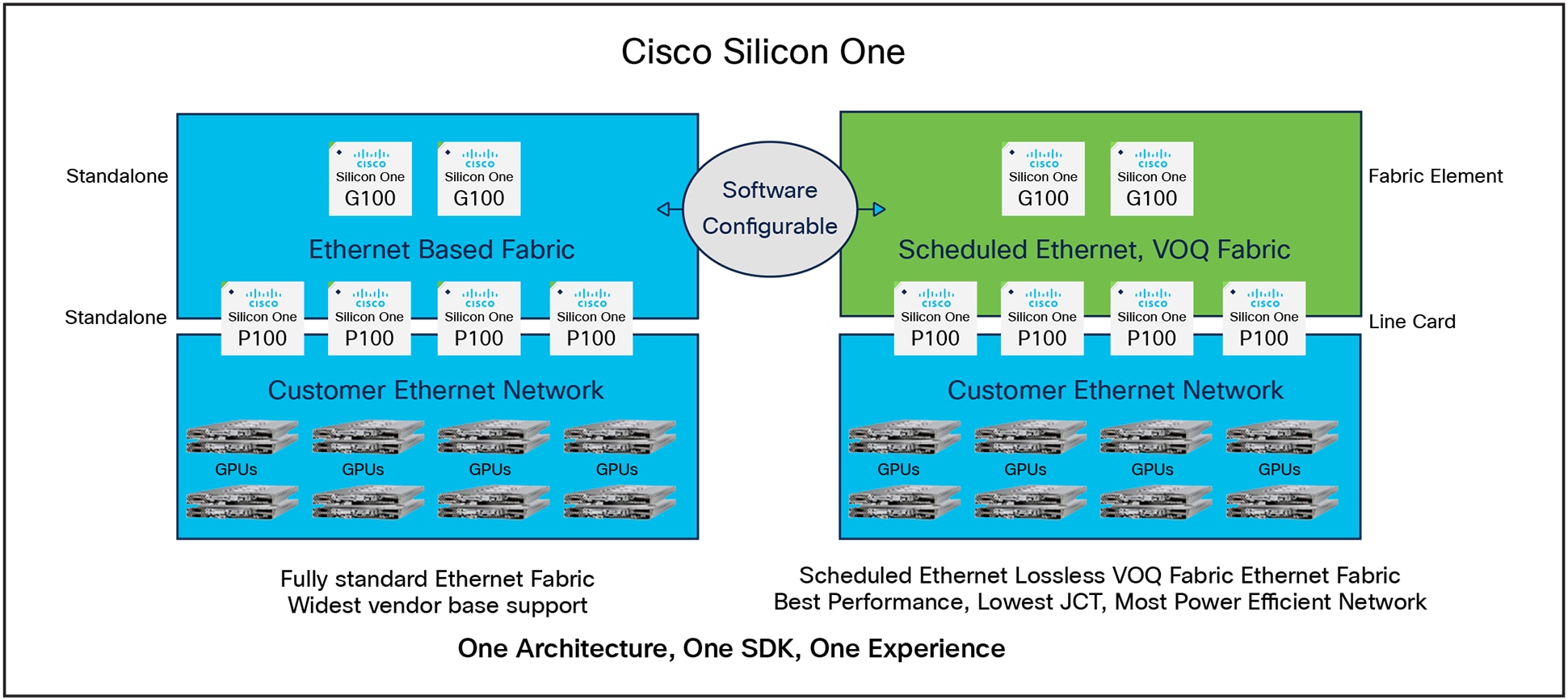 Fully scheduled fabric enables 2x more compute for the same network