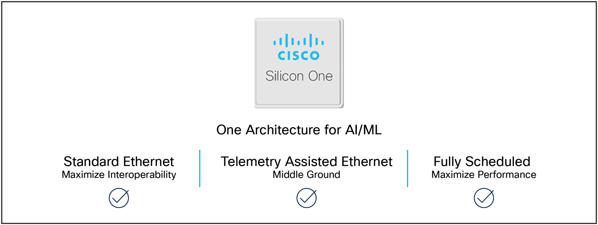 Cisco Silicon One; Evolve your network