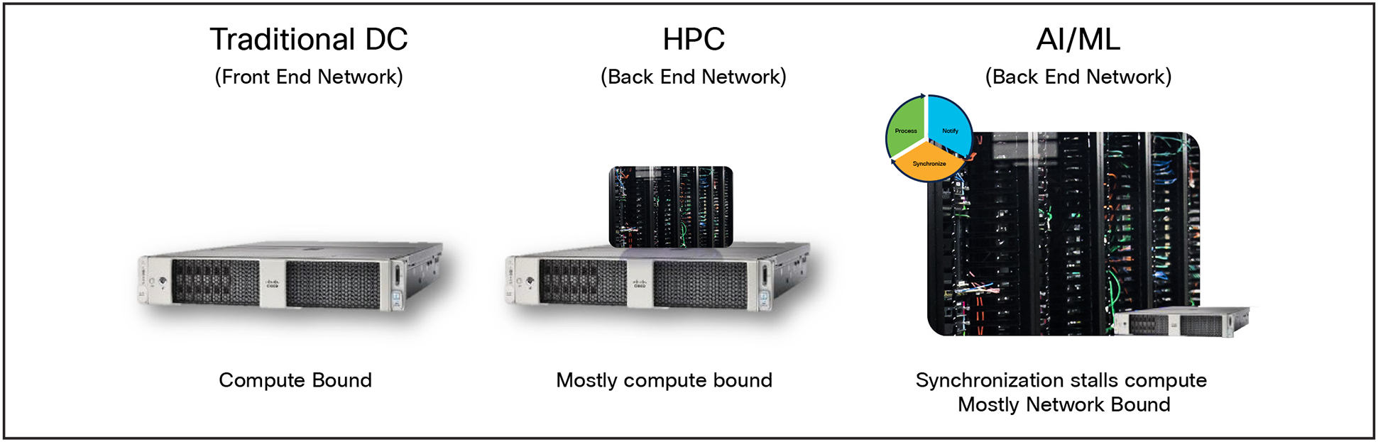 The limiting factor for network types