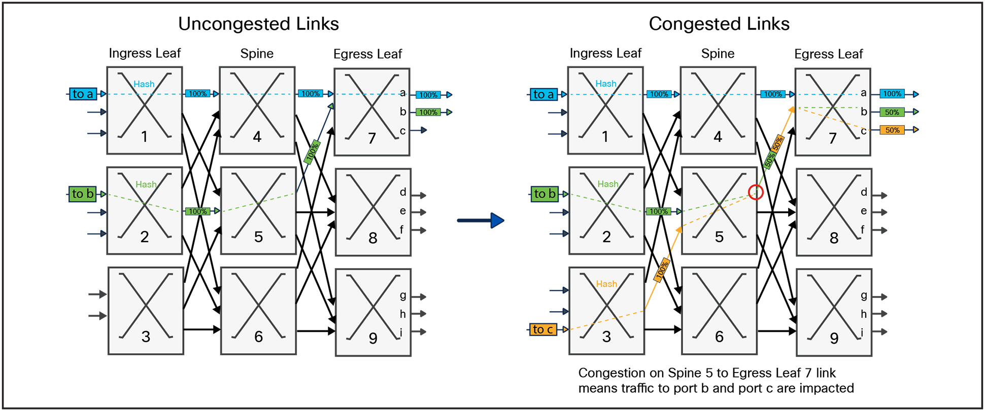 ECMP load balancing basics