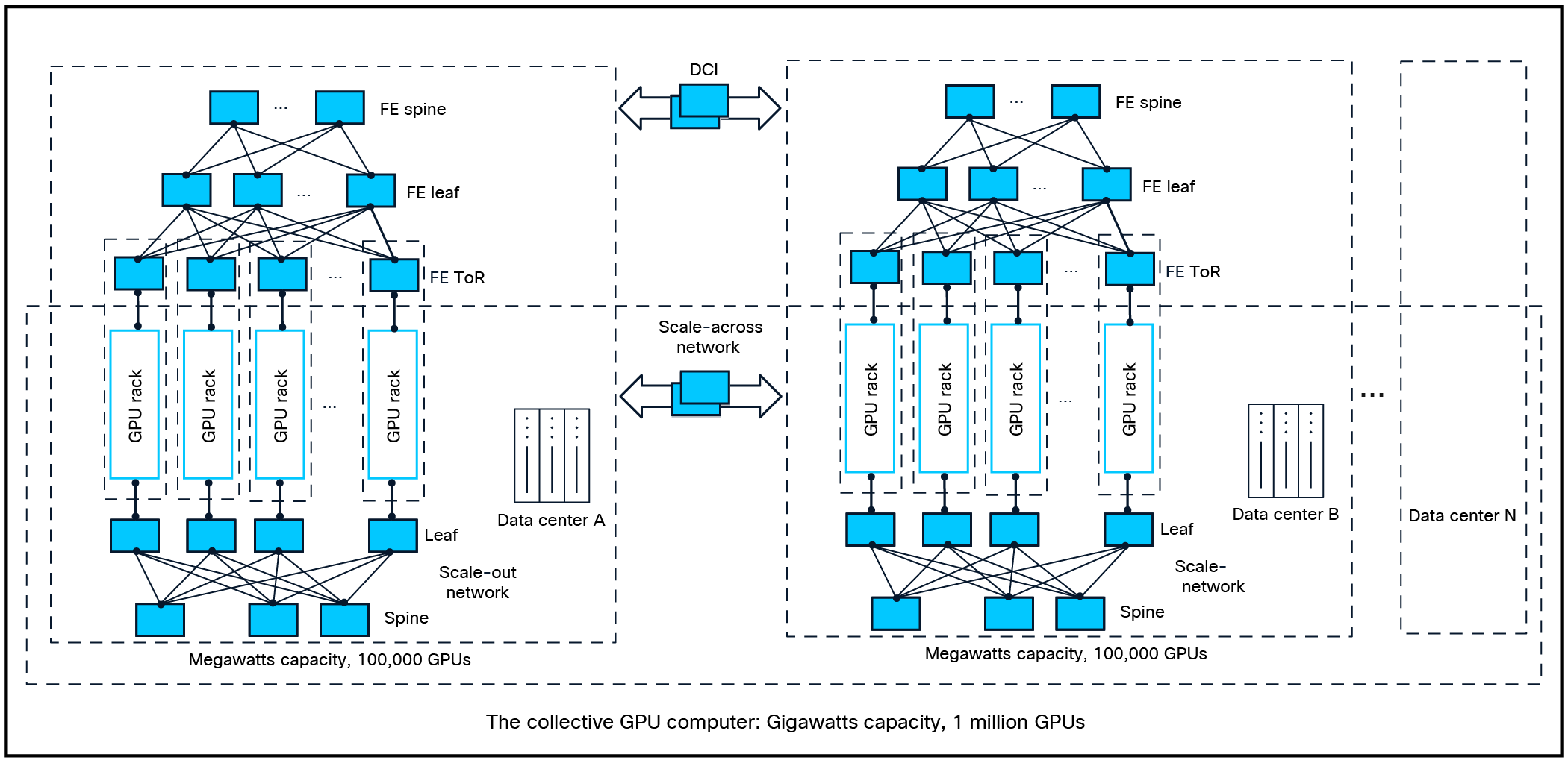 Related image, diagram or screenshot