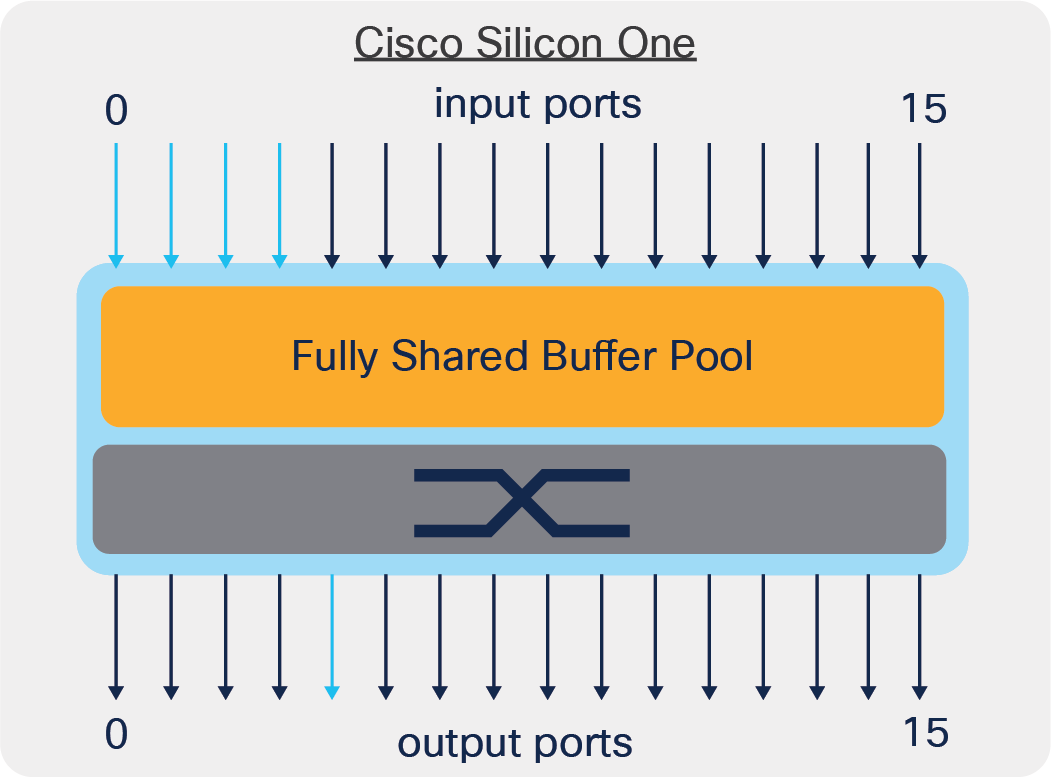 Fan Power Consumption