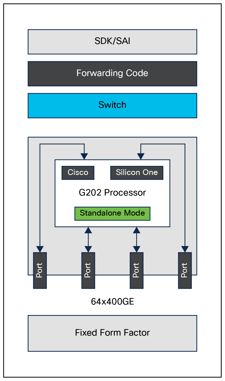 Cisco Silicon One G202 processor