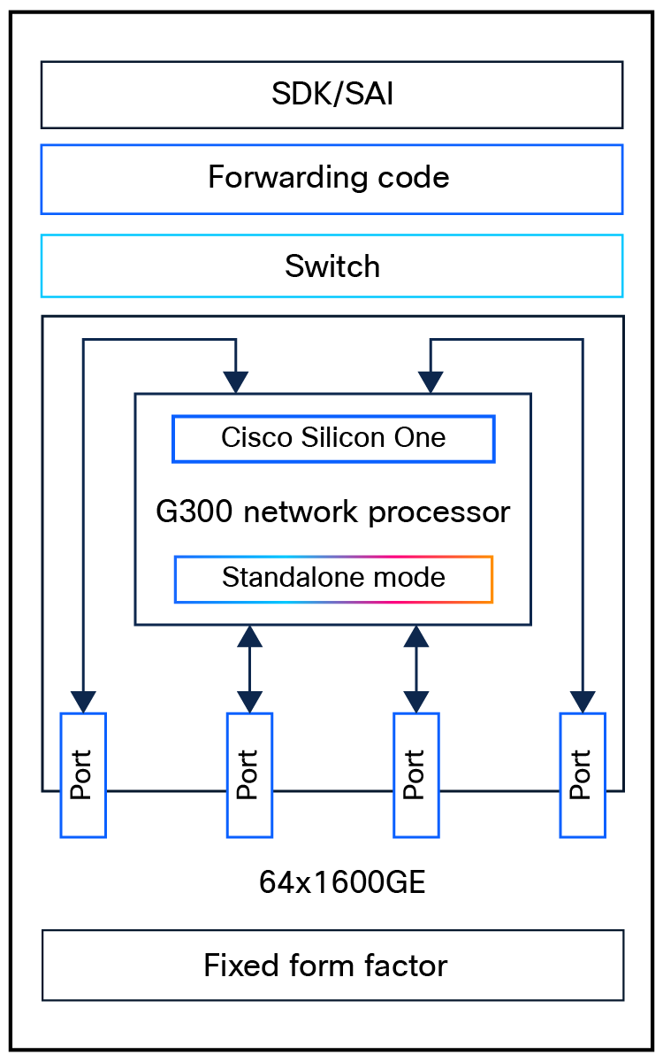 A screen shot of a computerAI-generated content may be incorrect.