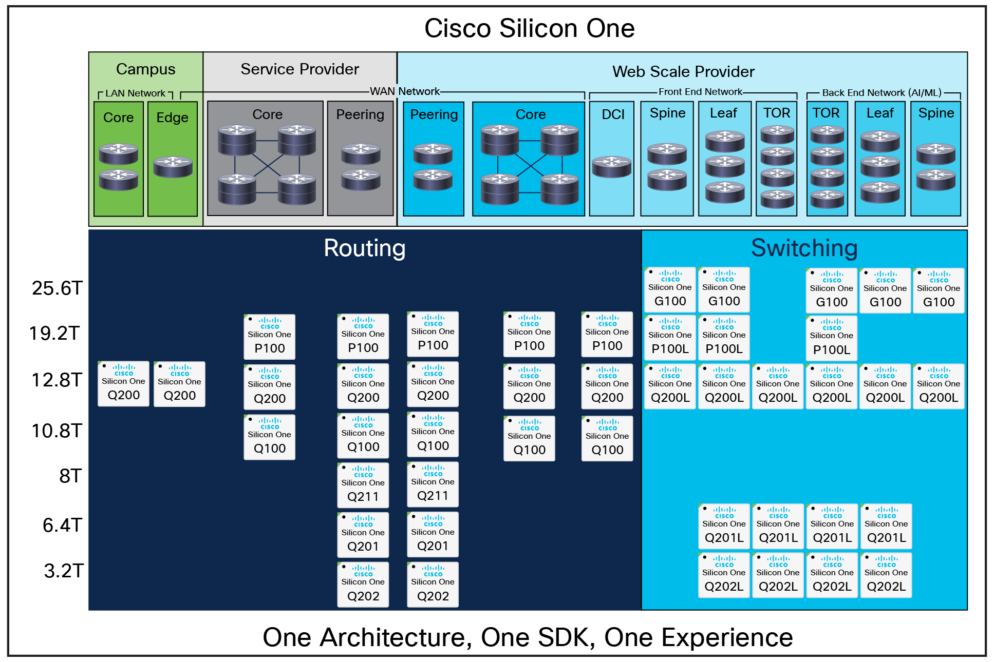 Cisco Outlines Silicon, Software Roadmap For Next Generation – VVSRPO