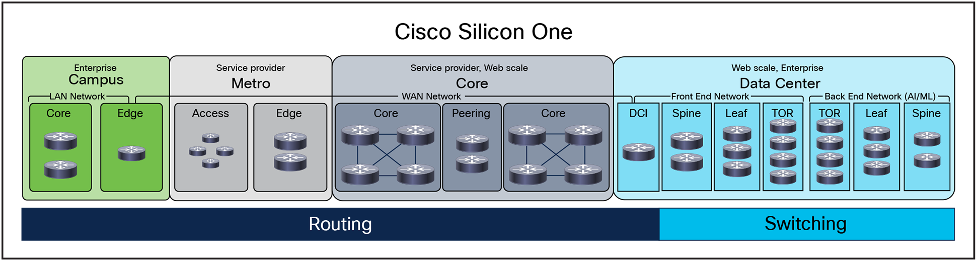 Cisco Silicon One