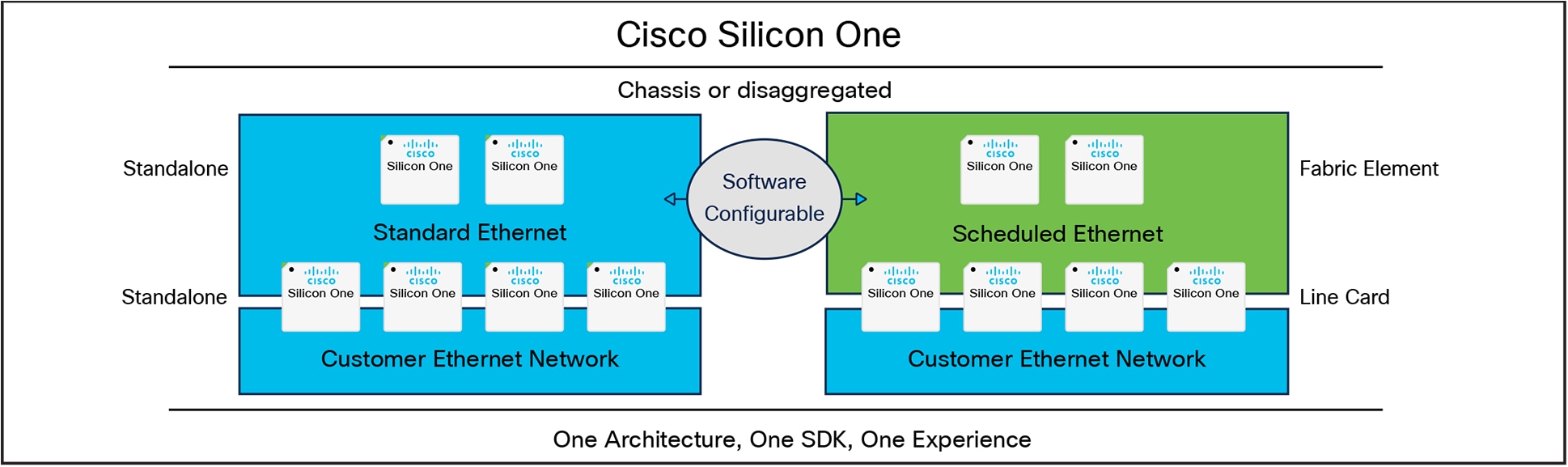 Cisco Silicon One: Scheduled or Unscheduled Fabric