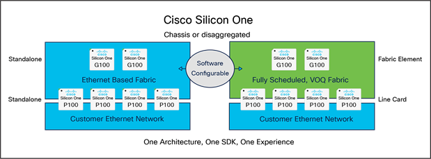 Cisco Silicon One scheduled or unscheduled fabric