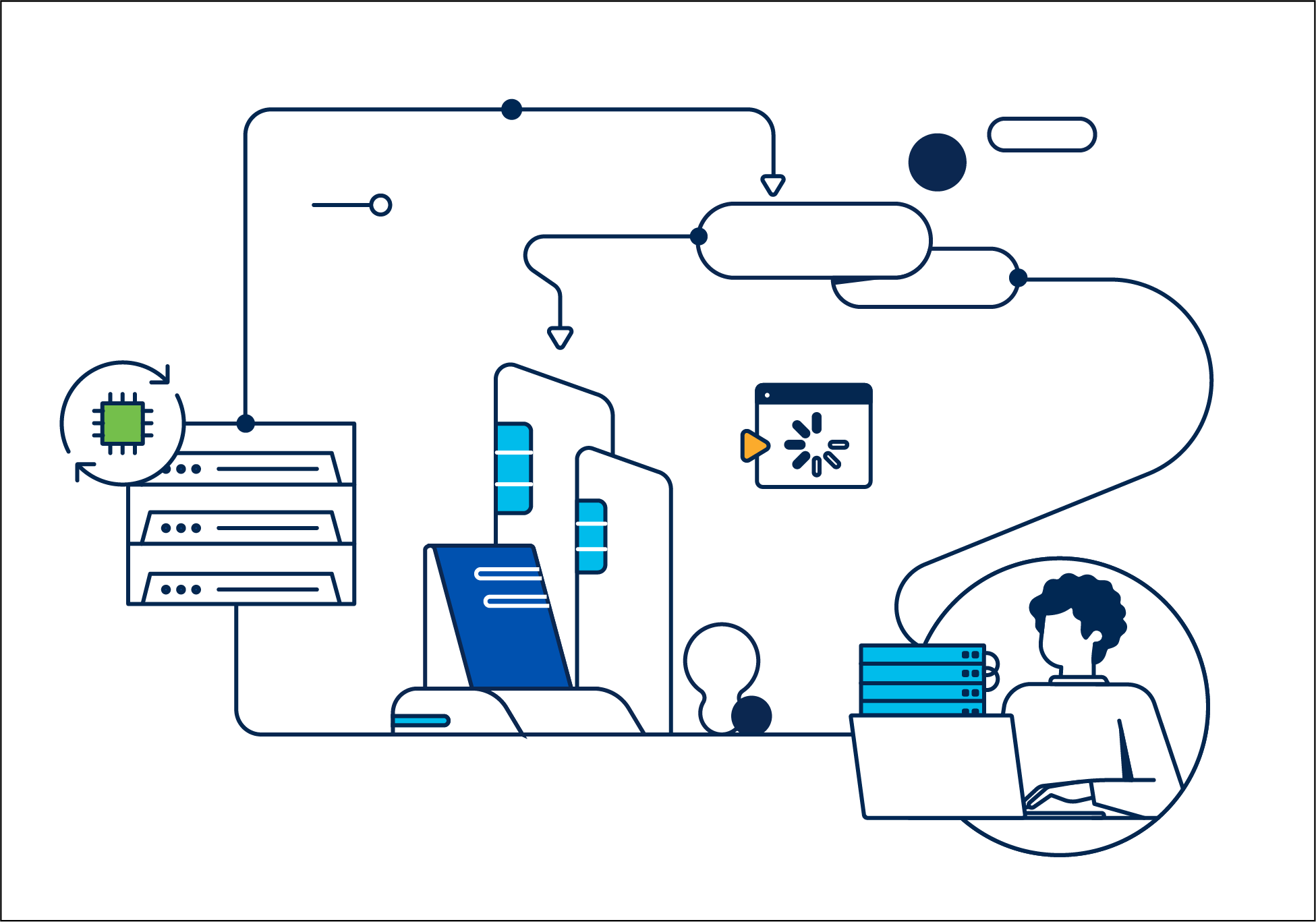Simply bringing together the best of Cisco networking and security