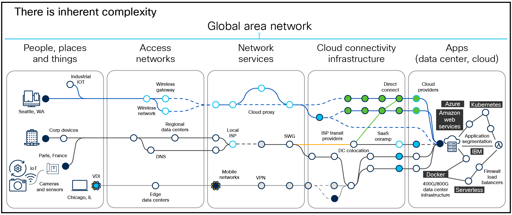 The digital landscape has become hyper-distributed