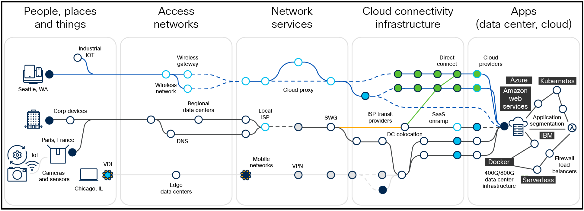 Related image, diagram or screenshot