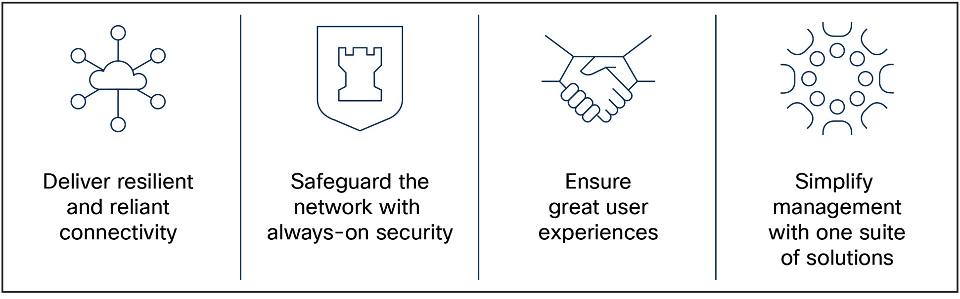 Benefits of secure networking.
