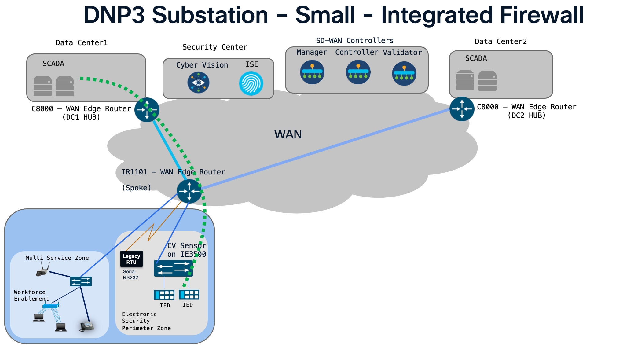 Related image, diagram or screenshot