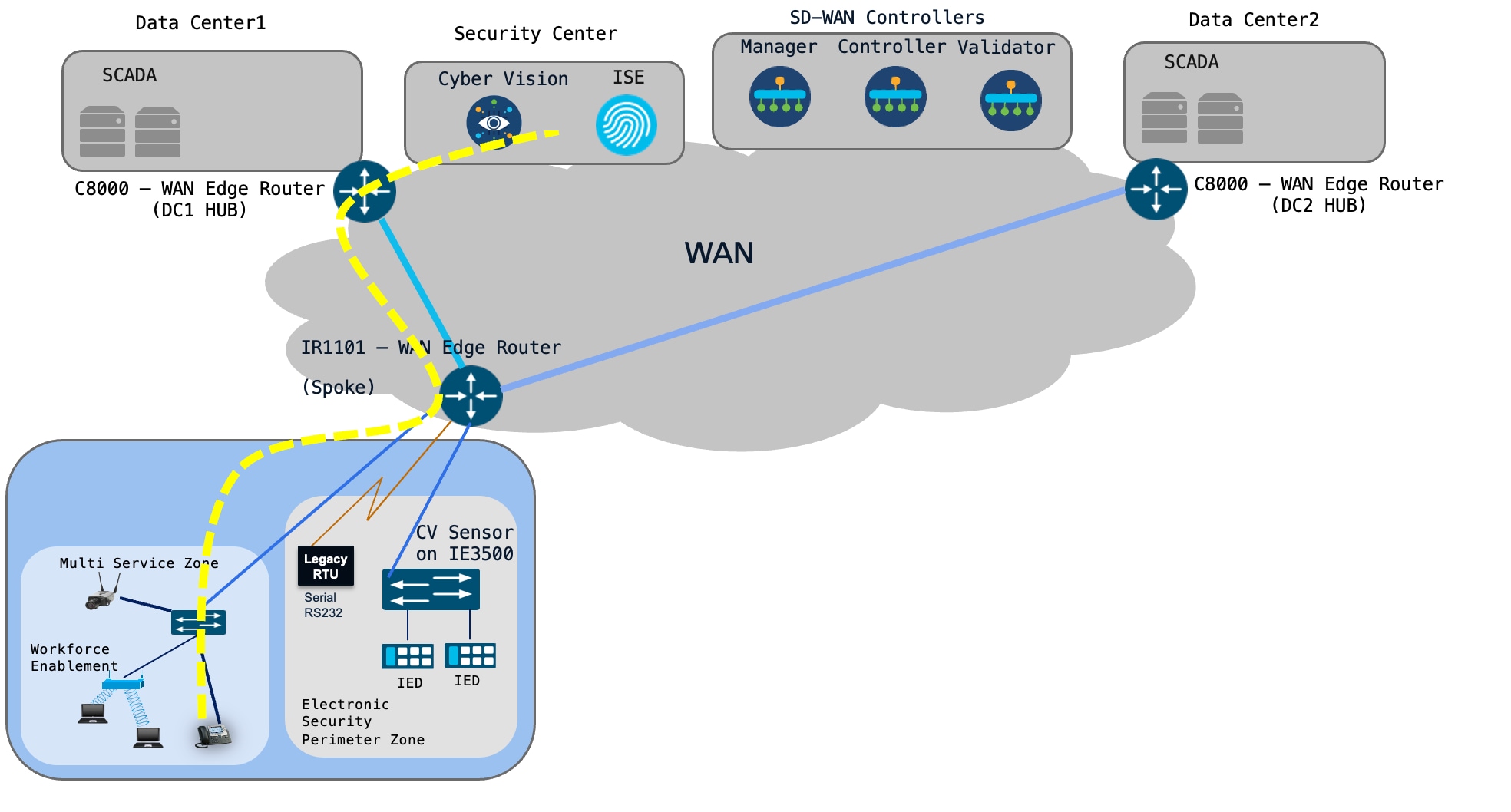 Related image, diagram or screenshot