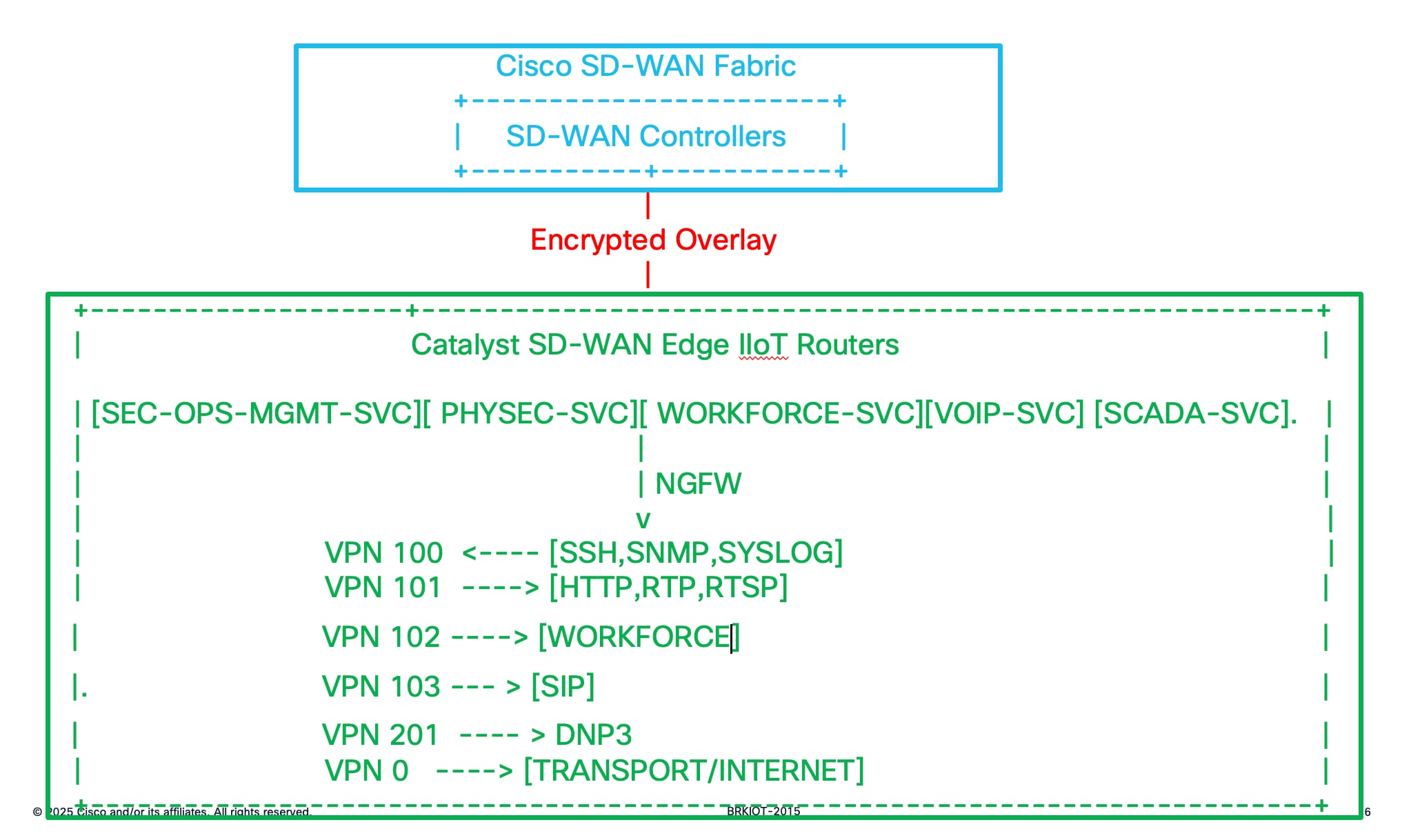 Related image, diagram or screenshot