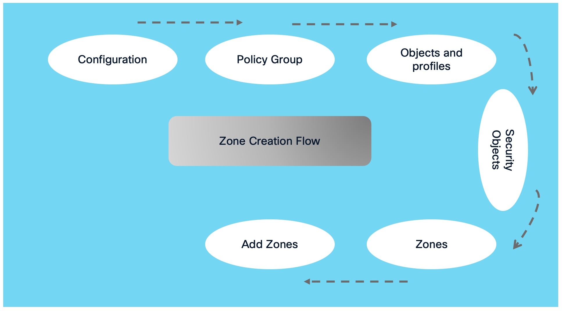 Related image, diagram or screenshot