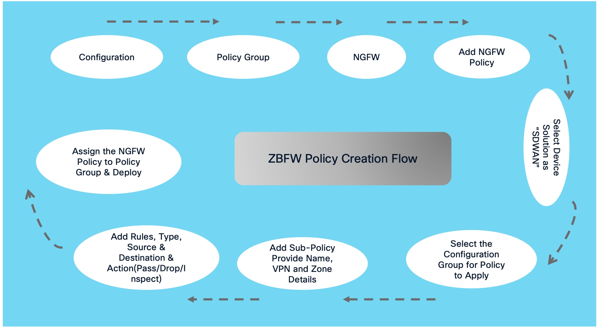 Related image, diagram or screenshot