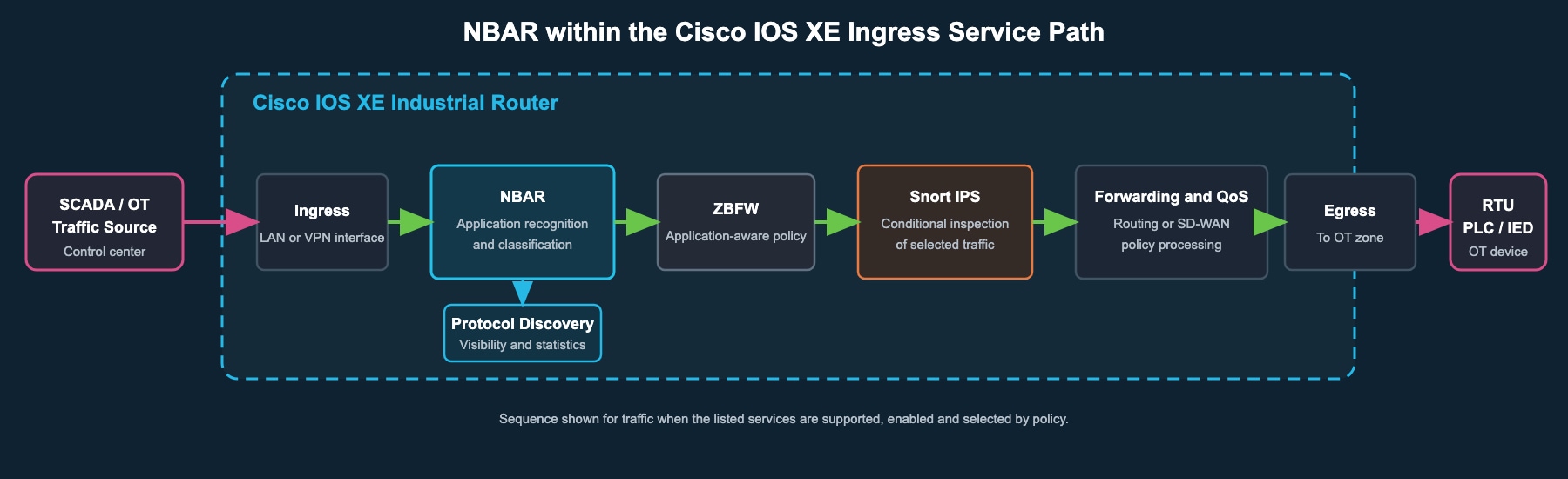 Related image, diagram or screenshot