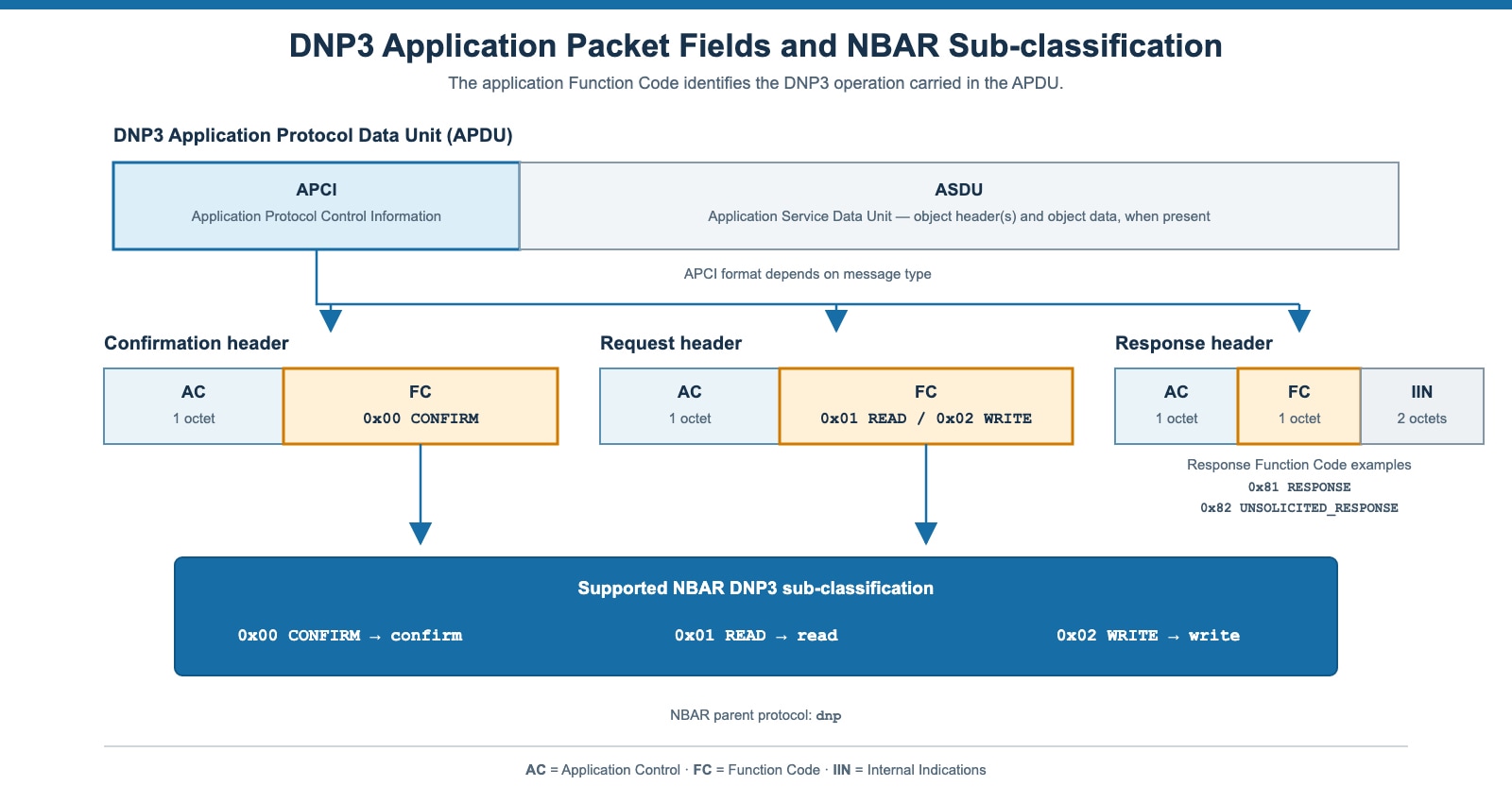 Related image, diagram or screenshot