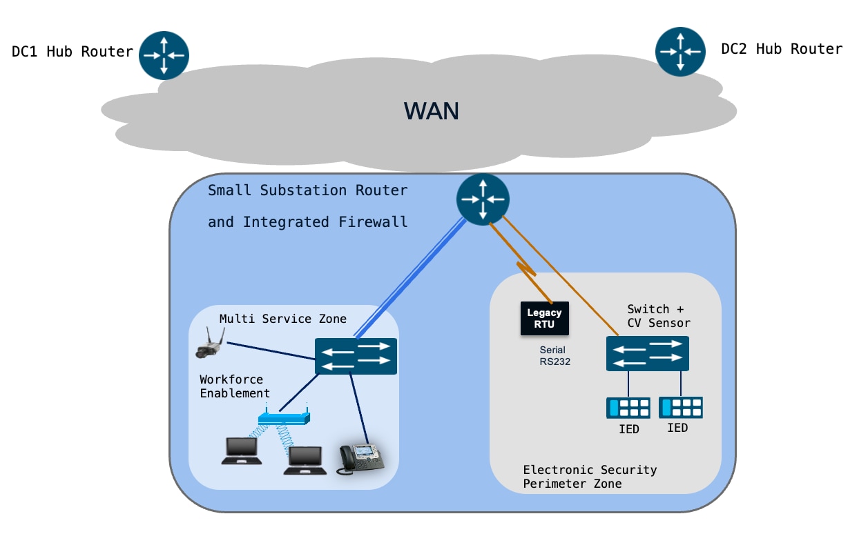 Related image, diagram or screenshot