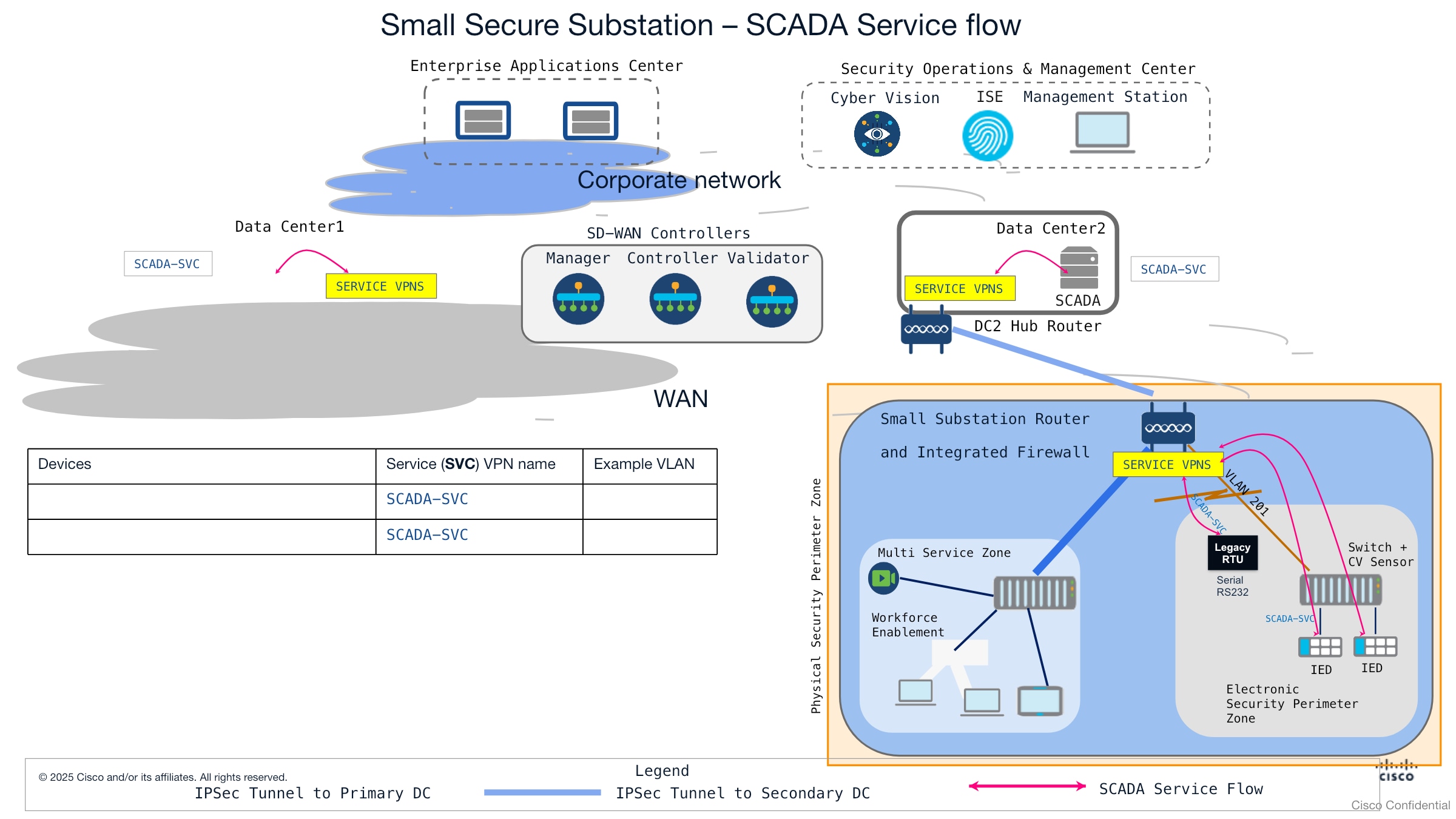 Related image, diagram or screenshot