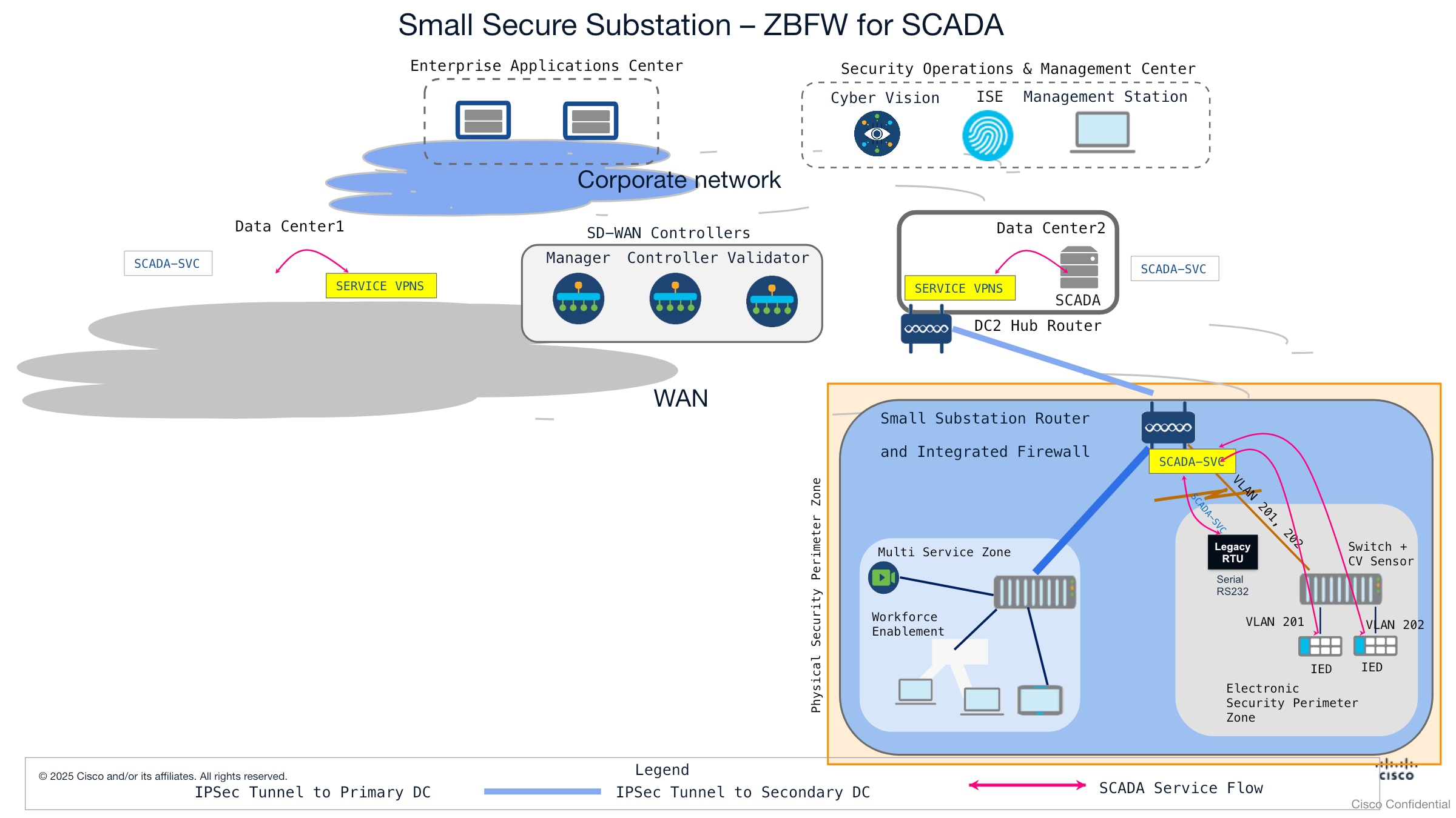 Related image, diagram or screenshot