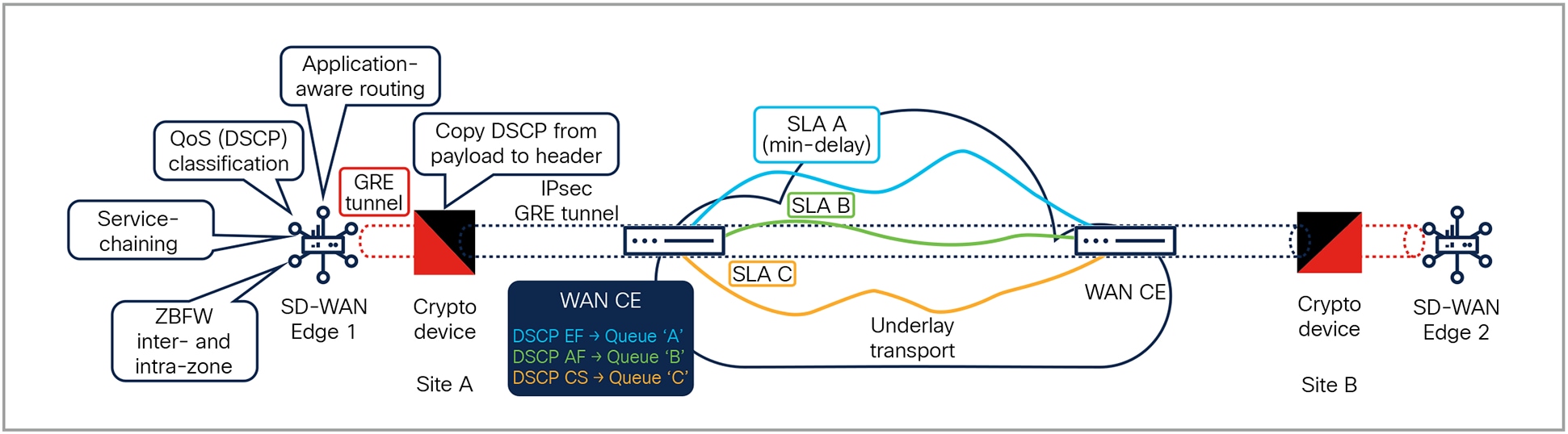 A diagram of a computer systemAI-generated content may be incorrect.