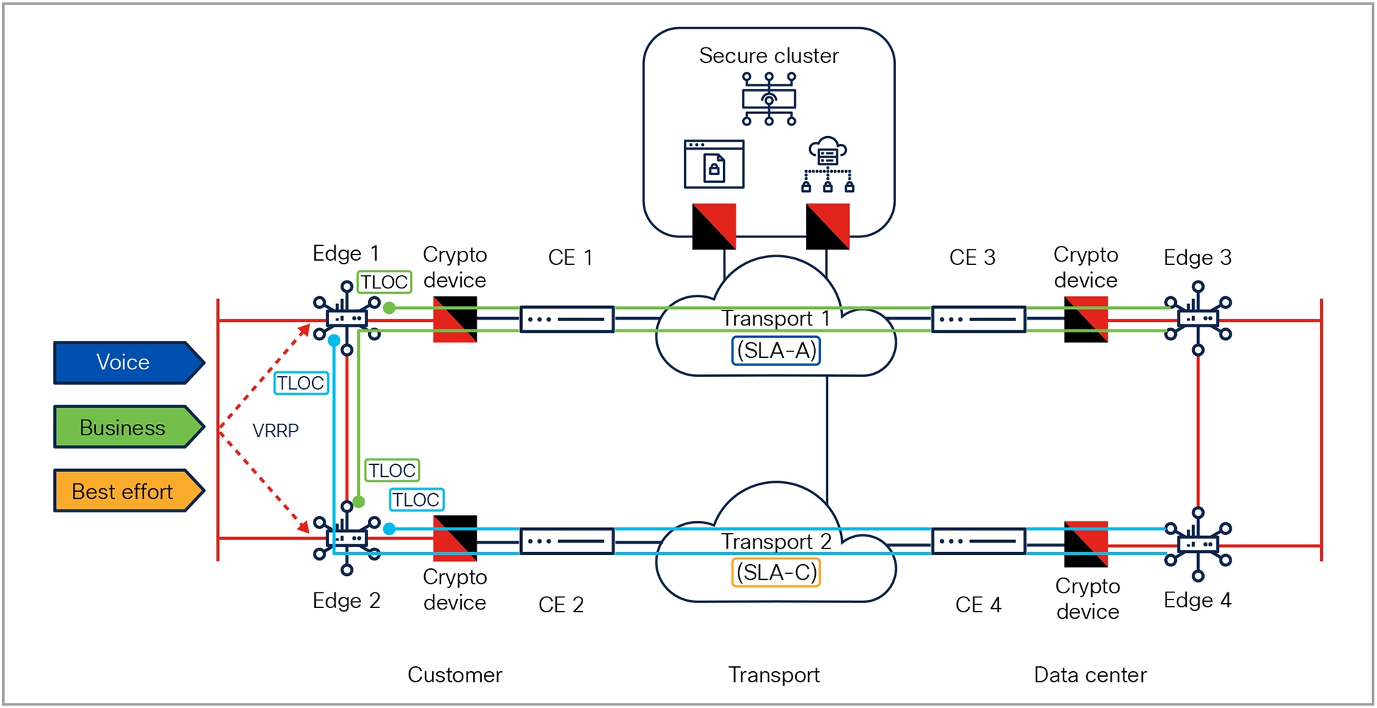A diagram of a networkAI-generated content may be incorrect.