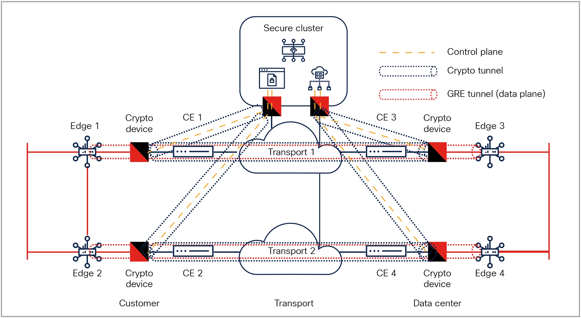 A diagram of a computerAI-generated content may be incorrect.