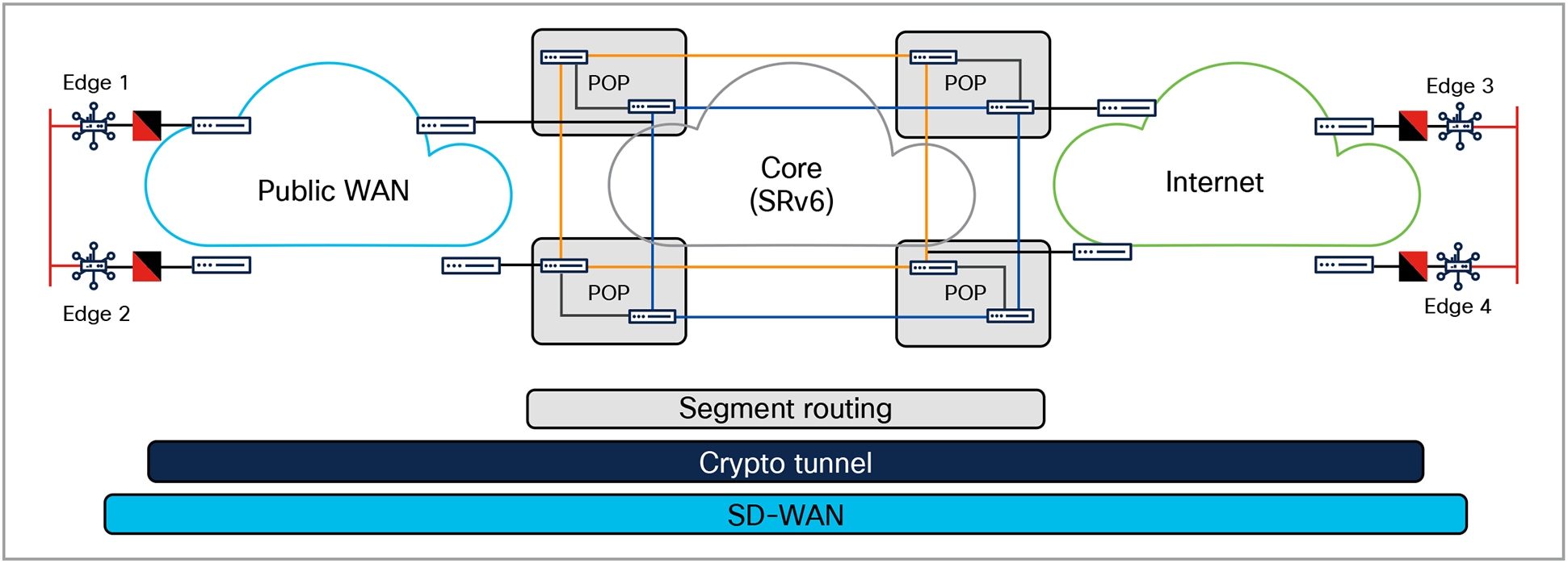 A diagram of a computer networkAI-generated content may be incorrect.