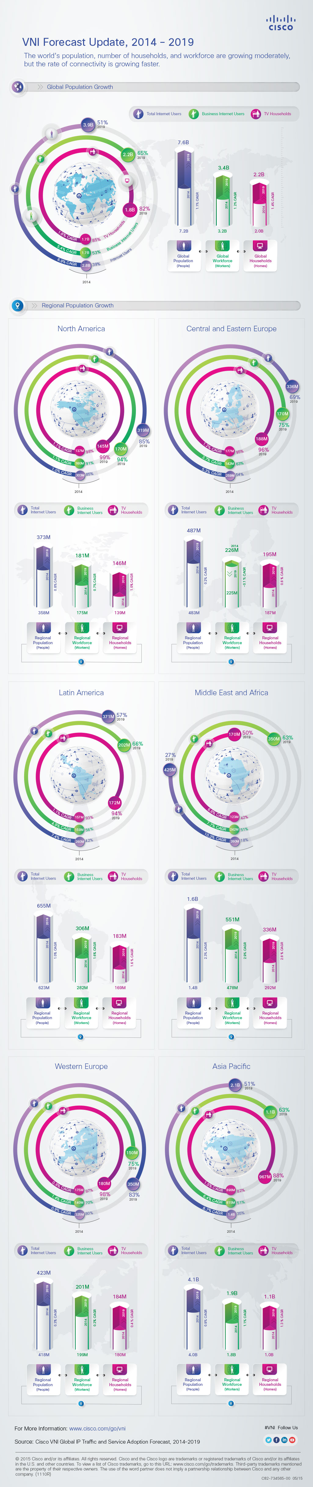 vni-forecast-infographic.jpg