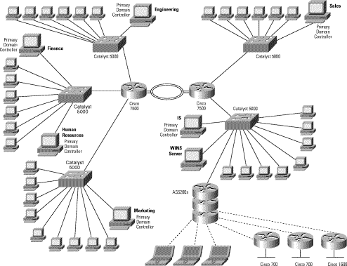 Network Design Network Diagram Window Server Network