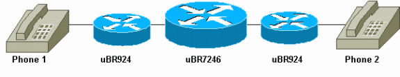 uBR7200_QoSMAC_2.gif