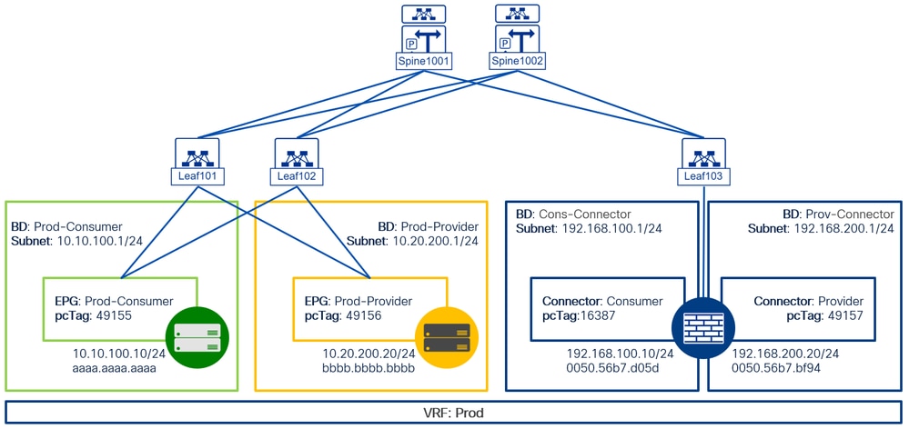 Network Diagram